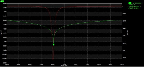 14Mhz graf resistance.jpg